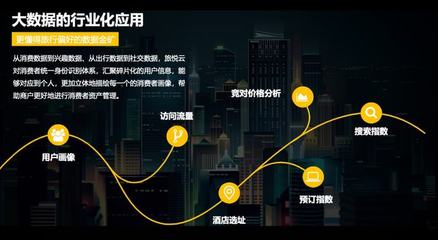 旅悅集團XPMS智慧管理系統 用科技法則修習內功｜2021“中國服務”·旅游產品創意案例（60）悅云科技